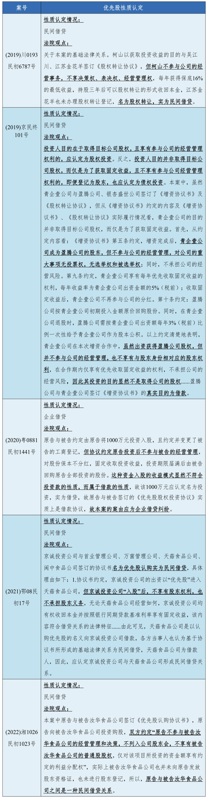 海润天睿律师事务所