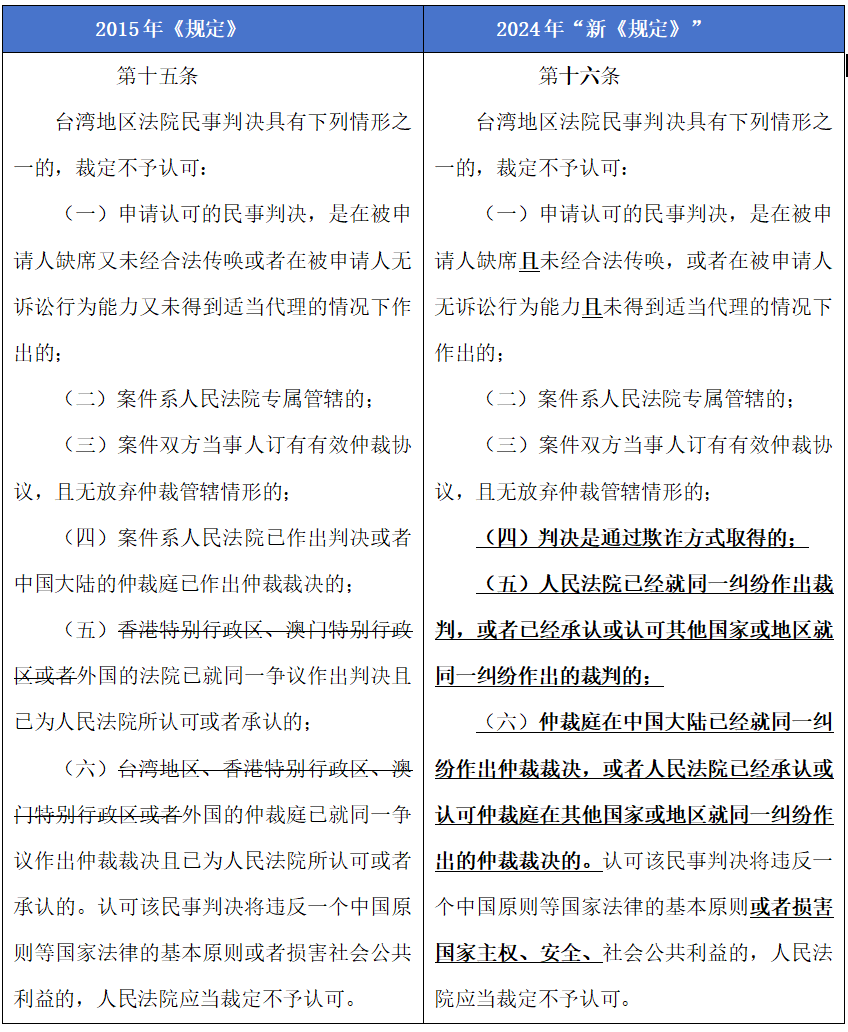 海润天睿律师事务所